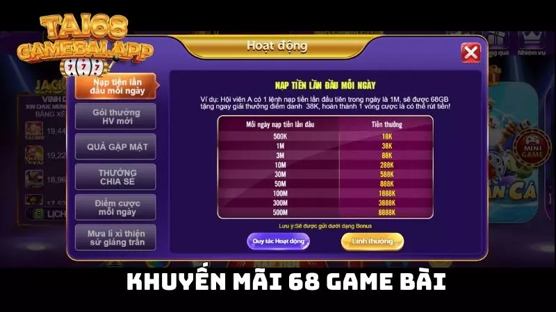 Giới thiệu các chương trình khuyến mãi cực chất tại 68 game bài